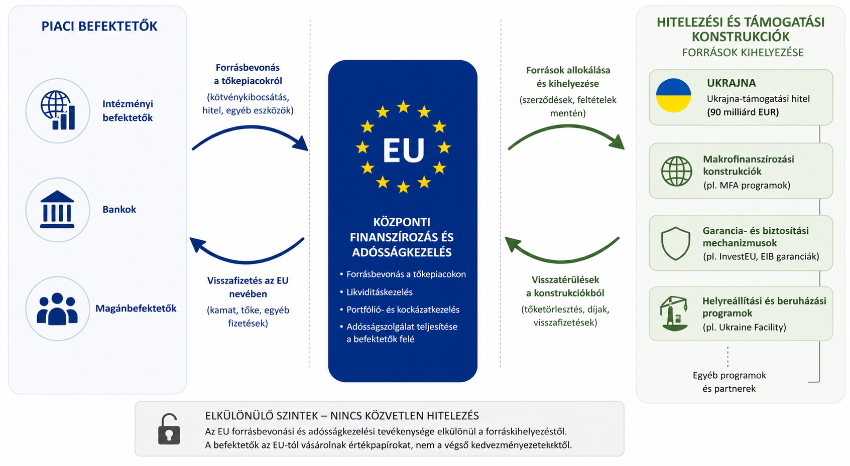 EU-Ukrajna hitel
